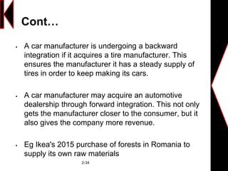 Cont…
 A car manufacturer is undergoing a backward
integration if it acquires a tire manufacturer. This
ensures the manufacturer it has a steady supply of
tires in order to keep making its cars.
 A car manufacturer may acquire an automotive
dealership through forward integration. This not only
gets the manufacturer closer to the consumer, but it
also gives the company more revenue.
 Eg Ikea's 2015 purchase of forests in Romania to
supply its own raw materials
2-34
 