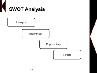 SWOT Analysis
2-38
Strengths
Weaknesses
Opportunities
Threats
 