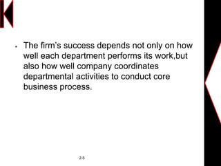  The firm’s success depends not only on how
well each department performs its work,but
also how well company coordinates
departmental activities to conduct core
business process.
2-5
 
