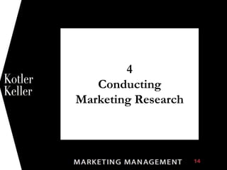4
Conducting
Marketing Research
1
 