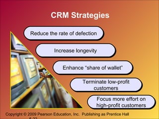 Copyright © 2009 Pearson Education, Inc. Publishing as Prentice Hall
CRM Strategies
Reduce the rate of defectionReduce the rate of defection
Increase longevityIncrease longevity
Enhance “share of wallet”Enhance “share of wallet”
Terminate low-profit
customers
Terminate low-profit
customers
Focus more effort on
high-profit customers
Focus more effort on
high-profit customers
 