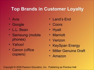 Copyright © 2009 Pearson Education, Inc. Publishing as Prentice Hall
Top Brands in Customer Loyalty
• Avis
• Google
• L.L. Bean
• Samsung (mobile
phones)
• Yahoo!
• Canon (office
copiers)
• Land’s End
• Coors
• Hyatt
• Marriott
• Verizon
• KeySpan Energy
• Miller Genuine Draft
• Amazon
 