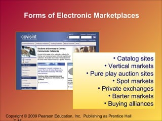 Copyright © 2009 Pearson Education, Inc. Publishing as Prentice Hall
Forms of Electronic Marketplaces
• Catalog sites
• Vertical markets
• Pure play auction sites
• Spot markets
• Private exchanges
• Barter markets
• Buying alliances
 