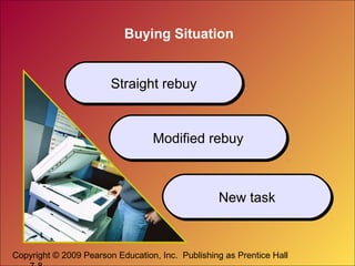 Copyright © 2009 Pearson Education, Inc. Publishing as Prentice Hall
Buying Situation
Straight rebuyStraight rebuy
Modified rebuyModified rebuy
New taskNew task
 