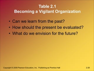 Copyright © 2009 Pearson Education, Inc. Publishing as Prentice Hall 2-26
Table 2.1
Becoming a Vigilant Organization
• Can...