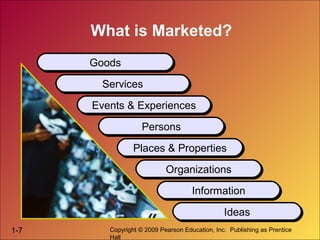 1-7 Copyright © 2009 Pearson Education, Inc. Publishing as Prentice
Hall
What is Marketed?
GoodsGoods
ServicesServices
Eve...