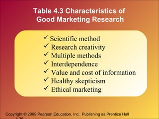 Copyright © 2009 Pearson Education, Inc. Publishing as Prentice Hall
Table 4.3 Characteristics of
Good Marketing Research
 Scientific method
 Research creativity
 Multiple methods
 Interdependence
 Value and cost of information
 Healthy skepticism
 Ethical marketing
 