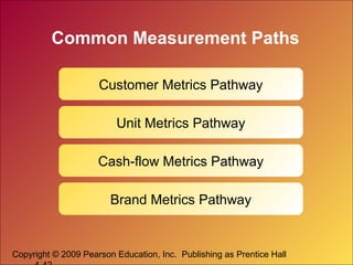 Copyright © 2009 Pearson Education, Inc. Publishing as Prentice Hall
Common Measurement Paths
Customer Metrics Pathway
Unit Metrics Pathway
Cash-flow Metrics Pathway
Brand Metrics Pathway
 