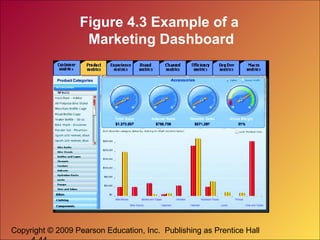Copyright © 2009 Pearson Education, Inc. Publishing as Prentice Hall
Figure 4.3 Example of a
Marketing Dashboard
 