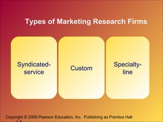 Copyright © 2009 Pearson Education, Inc. Publishing as Prentice Hall
Types of Marketing Research Firms
Syndicated-
service
Custom
Specialty-
line
 