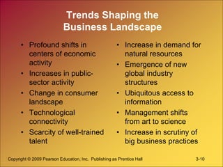 Copyright © 2009 Pearson Education, Inc. Publishing as Prentice Hall 3-10
Trends Shaping the
Business Landscape
• Profound shifts in
centers of economic
activity
• Increases in public-
sector activity
• Change in consumer
landscape
• Technological
connectivity
• Scarcity of well-trained
talent
• Increase in demand for
natural resources
• Emergence of new
global industry
structures
• Ubiquitous access to
information
• Management shifts
from art to science
• Increase in scrutiny of
big business practices
 