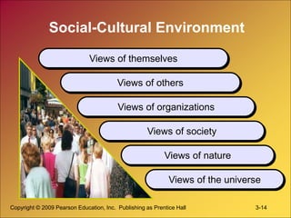 Copyright © 2009 Pearson Education, Inc. Publishing as Prentice Hall 3-14
Social-Cultural Environment
Views of themselves
Views of others
Views of nature
Views of organizations
Views of society
Views of the universe
 