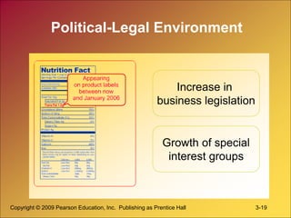 Copyright © 2009 Pearson Education, Inc. Publishing as Prentice Hall 3-19
Political-Legal Environment
Increase in
business legislation
Growth of special
interest groups
 