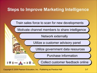 Copyright © 2009 Pearson Education, Inc. Publishing as Prentice Hall 3-7
Steps to Improve Marketing Intelligence
Train sales force to scan for new developments
Motivate channel members to share intelligence
Network externally
Utilize a customer advisory panel
Utilize government data resources
Purchase information
Collect customer feedback online
 