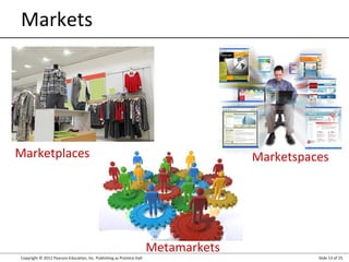 Copyright © 2012 Pearson Education, Inc. Publishing as Prentice Hall Slide 13 of 25
Markets
Marketplaces Marketspaces
Metamarkets
 