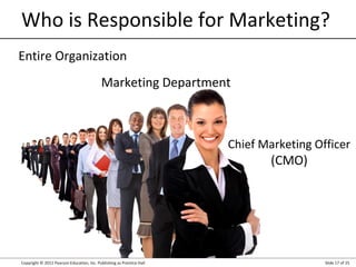 Copyright © 2012 Pearson Education, Inc. Publishing as Prentice Hall Slide 17 of 25
Who is Responsible for Marketing?
Chief Marketing Officer
(CMO)
Entire Organization
Marketing Department
 