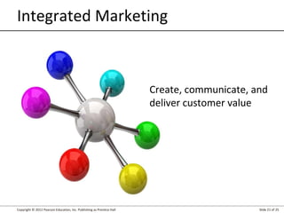 Copyright © 2012 Pearson Education, Inc. Publishing as Prentice Hall Slide 21 of 25
Integrated Marketing
Create, communicate, and
deliver customer value
 