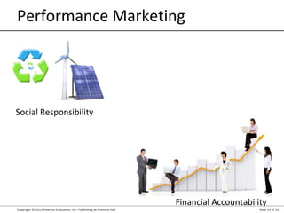Copyright © 2012 Pearson Education, Inc. Publishing as Prentice Hall Slide 23 of 25
Performance Marketing
Social Responsibility
Financial Accountability
 