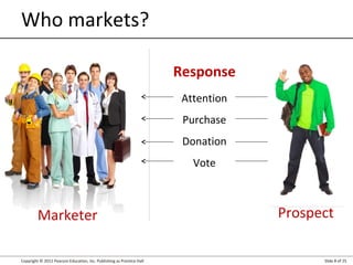 Copyright © 2012 Pearson Education, Inc. Publishing as Prentice Hall Slide 8 of 25
Who markets?
Marketer Prospect
Attention
Purchase
Donation
Vote
Response
 