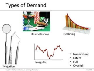 Copyright © 2012 Pearson Education, Inc. Publishing as Prentice Hall Slide 9 of 25
Types of Demand
Negative
• Nonexistent
• Latent
• Full
• Overfull
DecliningUnwholesome
Irregular
 