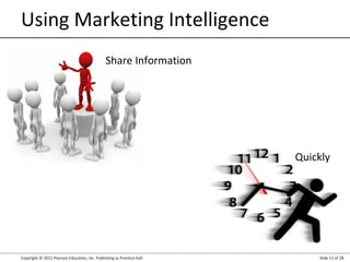 Copyright © 2012 Pearson Education, Inc. Publishing as Prentice Hall Slide 11 of 28
Using Marketing Intelligence
Share Information
Quickly
 