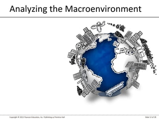 Copyright © 2012 Pearson Education, Inc. Publishing as Prentice Hall Slide 12 of 28
Analyzing the Macroenvironment
 