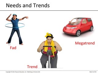 Copyright © 2012 Pearson Education, Inc. Publishing as Prentice Hall Slide 13 of 28
Needs and Trends
Fad
Megatrend
Trend
 