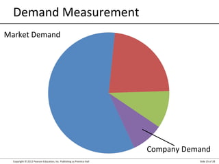 Copyright © 2012 Pearson Education, Inc. Publishing as Prentice Hall Slide 25 of 28
Demand Measurement
Market Demand
Company Demand
 
