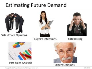 Copyright © 2012 Pearson Education, Inc. Publishing as Prentice Hall Slide 28 of 28
Estimating Future Demand
Sales Force Opinions
Forecasting
Past Sales Analysis
Buyer’s Intentions
Expert Opinions
 