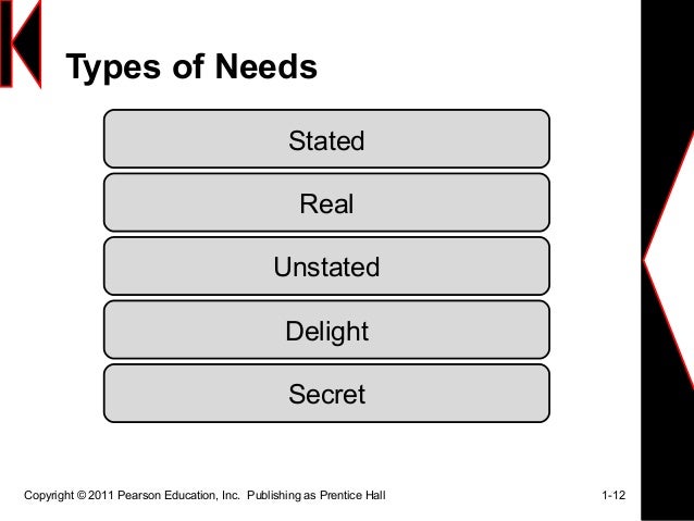 kotler mm 14e 01 ippt 1 01 understand marketing mgmt 011 demand 02 capturing market insights kotler_mm_14e_03_ippt collecting info-forecast demandppt. kotler mm 14e 01 ippt 1 01 understand marketing mgmt 011 demand 02 capturing market insights kotler_mm_14e_03_ippt collecting info-forecast demandppt.
