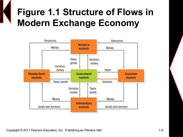 Core marketing concepts image