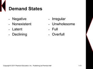 Copyright © 2011 Pearson Education, Inc. Publishing as Prentice Hall 1-11
Demand States
 Negative
 Nonexistent
 Latent
 Declining
 Irregular
 Unwholesome
 Full
 Overfull
 
