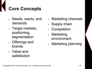 Core Concepts
 Needs, wants, and
demands
 Target markets,
positioning,
segmentation
 Offerings and
brands
 Value and
satisfaction
 Marketing channels
 Supply chain
 Competition
 Marketing
environment
 Marketing planning
Copyright © 2011 Pearson Education, Inc. Publishing as Prentice Hall 1-15
 