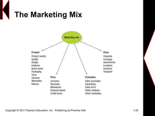 The Marketing Mix
Copyright © 2011 Pearson Education, Inc. Publishing as Prentice Hall 1-30
 