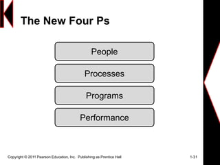 The New Four Ps
Copyright © 2011 Pearson Education, Inc. Publishing as Prentice Hall 1-31
Processes
People
Programs
Performance
 
