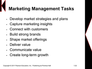 Marketing Management Tasks
 Develop market strategies and plans
 Capture marketing insights
 Connect with customers
 Build strong brands
 Shape market offerings
 Deliver value
 Communicate value
 Create long-term growth
Copyright © 2011 Pearson Education, Inc. Publishing as Prentice Hall 1-32
 
