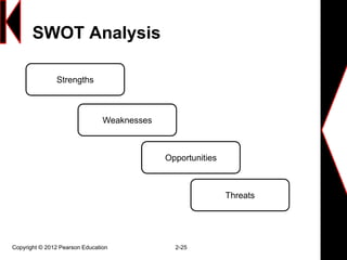 SWOT Analysis
Copyright © 2012 Pearson Education 2-25
Strengths
Weaknesses
Opportunities
Threats
 