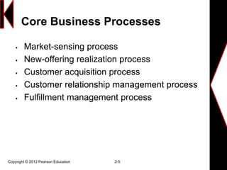 Core Business Processes
 Market-sensing process
 New-offering realization process
 Customer acquisition process
 Customer relationship management process
 Fulfillment management process
Copyright © 2012 Pearson Education 2-5
 