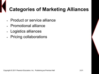 Categories of Marketing Alliances
 Product or service alliance
 Promotional alliance
 Logistics alliances
 Pricing collaborations
Copyright © 2011 Pearson Education, Inc. Publishing as Prentice Hall 2-31
 