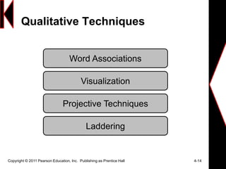 Qualitative Techniques
Copyright © 2011 Pearson Education, Inc. Publishing as Prentice Hall 4-14
Word Associations
Visualization
Projective Techniques
Laddering
 