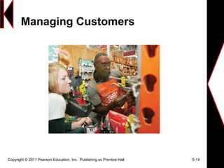 Managing Customers
Copyright © 2011 Pearson Education, Inc. Publishing as Prentice Hall 5-14
 