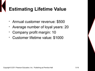 Copyright © 2011 Pearson Education, Inc. Publishing as Prentice Hall 5-18
Estimating Lifetime Value

Annual customer revenue: $500

Average number of loyal years: 20

Company profit margin: 10

Customer lifetime value: $1000
 