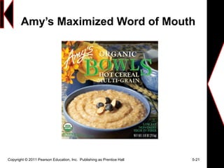 Amy’s Maximized Word of Mouth
Copyright © 2011 Pearson Education, Inc. Publishing as Prentice Hall 5-21
 