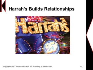 Harrah’s Builds Relationships
Copyright © 2011 Pearson Education, Inc. Publishing as Prentice Hall 1-3
 