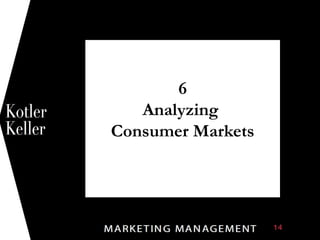 6
Analyzing
Consumer Markets
1
 