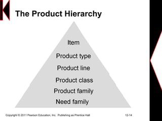 Copyright © 2011 Pearson Education, Inc. Publishing as Prentice Hall 12-14
The Product Hierarchy
 