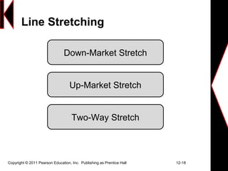 Copyright © 2011 Pearson Education, Inc. Publishing as Prentice Hall 12-18
Line Stretching
Down-Market Stretch
Up-Market Stretch
Two-Way Stretch
 