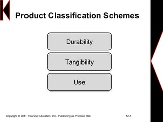 Copyright © 2011 Pearson Education, Inc. Publishing as Prentice Hall 12-7
Product Classification Schemes
Durability
Tangibility
Use
 