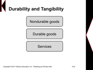 Copyright © 2011 Pearson Education, Inc. Publishing as Prentice Hall 12-8
Durability and Tangibility
Nondurable goods
Durable goods
Services
 
