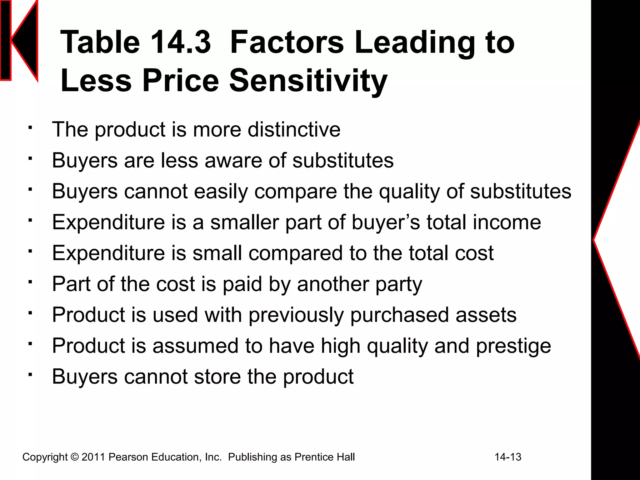Table 14.3 Factors Leading to
Less Price Sensitivity

The product is more distinctive

Buyers are less aware of substitutes

Buyers cannot easily compare the quality of substitutes

Expenditure is a smaller part of buyer’s total income

Expenditure is small compared to the total cost

Part of the cost is paid by another party

Product is used with previously purchased assets

Product is assumed to have high quality and prestige

Buyers cannot store the product
Copyright © 2011 Pearson Education, Inc. Publishing as Prentice Hall 14-13
 